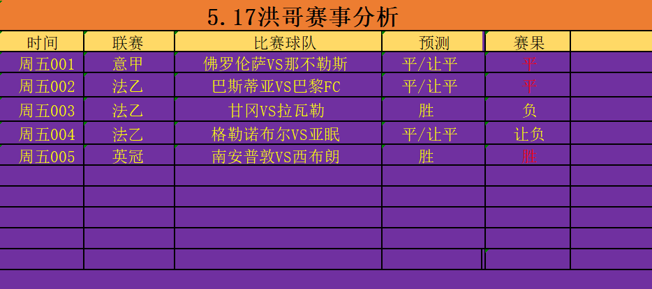 勒沃库森1-0力克弗赖堡，暂时跃升德甲积分榜第四