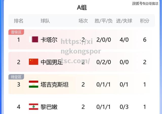 亚洲杯预选赛战报中国队取得关键胜利晋级