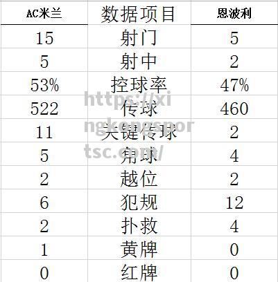 AC米兰继续连胜，巩固领跑位置