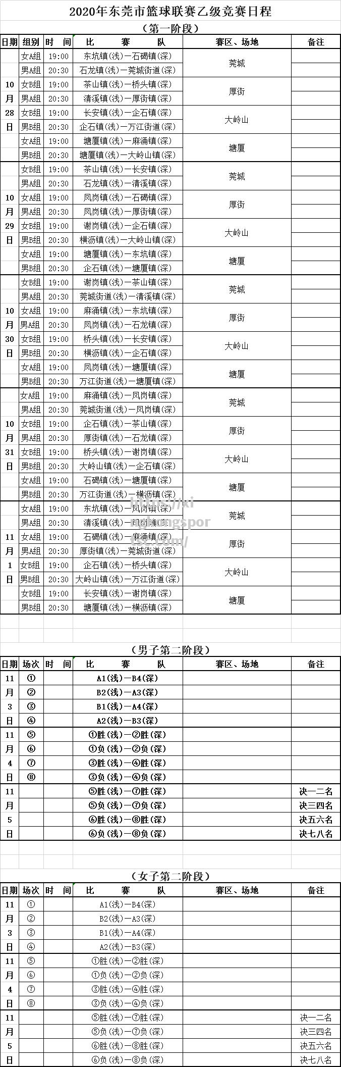 篮球联赛新规出炉，球队备战方案调整