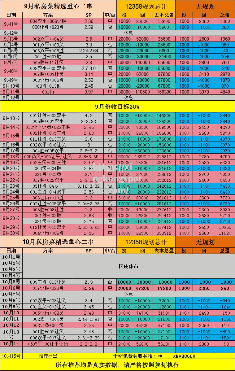 多特蒙德反弹势头强劲，稳步攀升排名