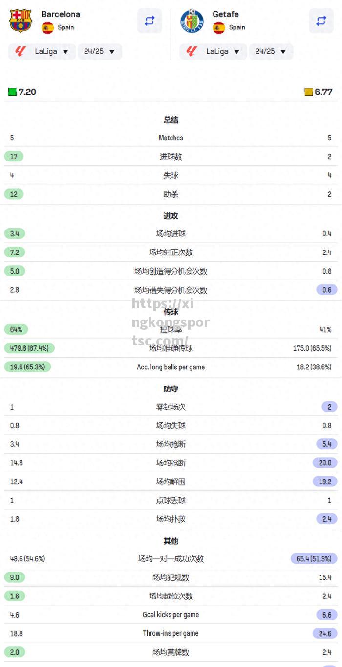 西甲冠军为非常码队球员送上信仰激励