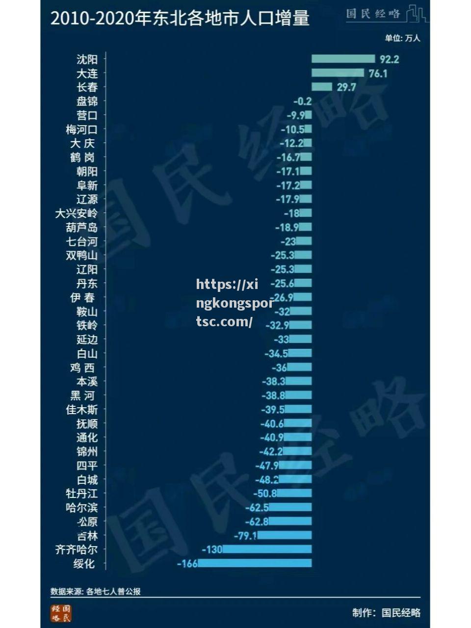 河北精英队客场逆转辽宁沈阳城市建设